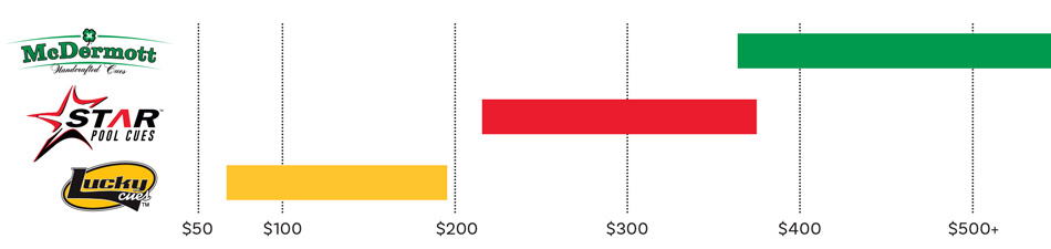 McDermott Cue Brands Pricing Comparison